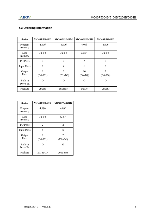 MC40P5104B page 3 preview