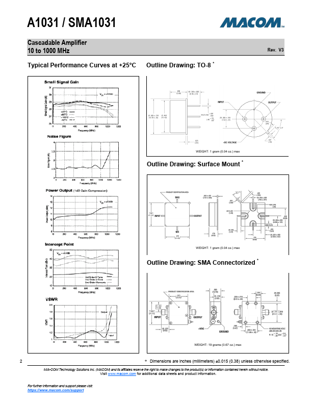 SMA1031