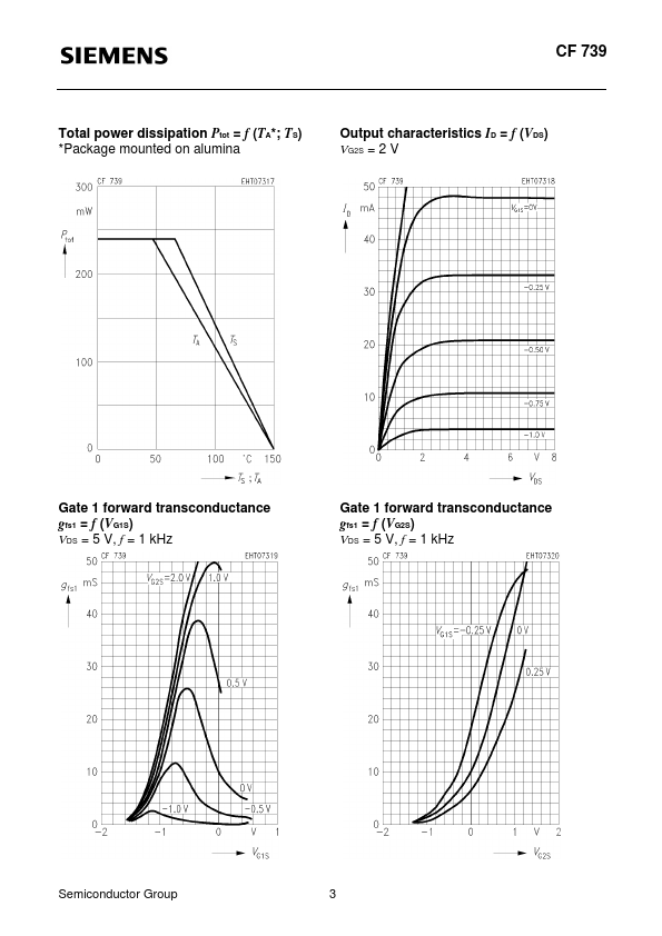 CF739