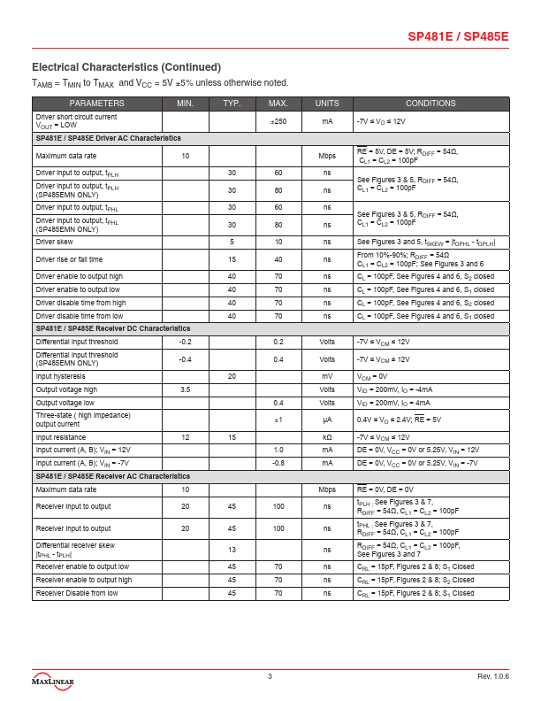 SP481E