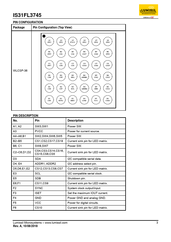 IS31FL3745