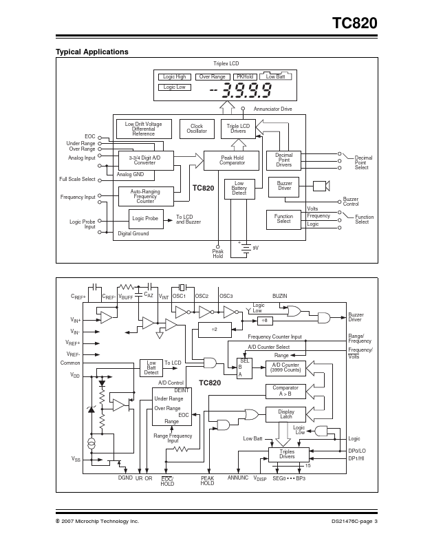 TC820