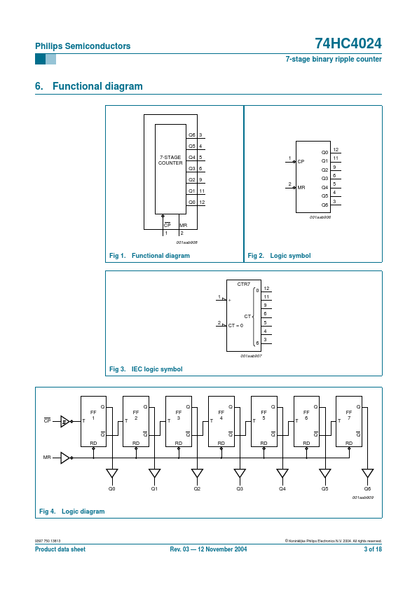 74HC4024