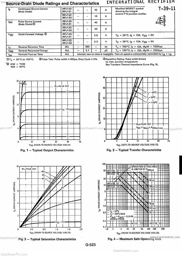 IRFJ133