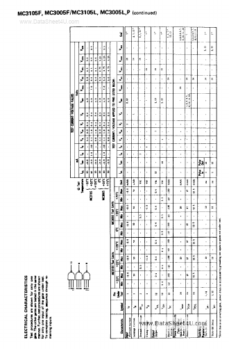 MC3005L