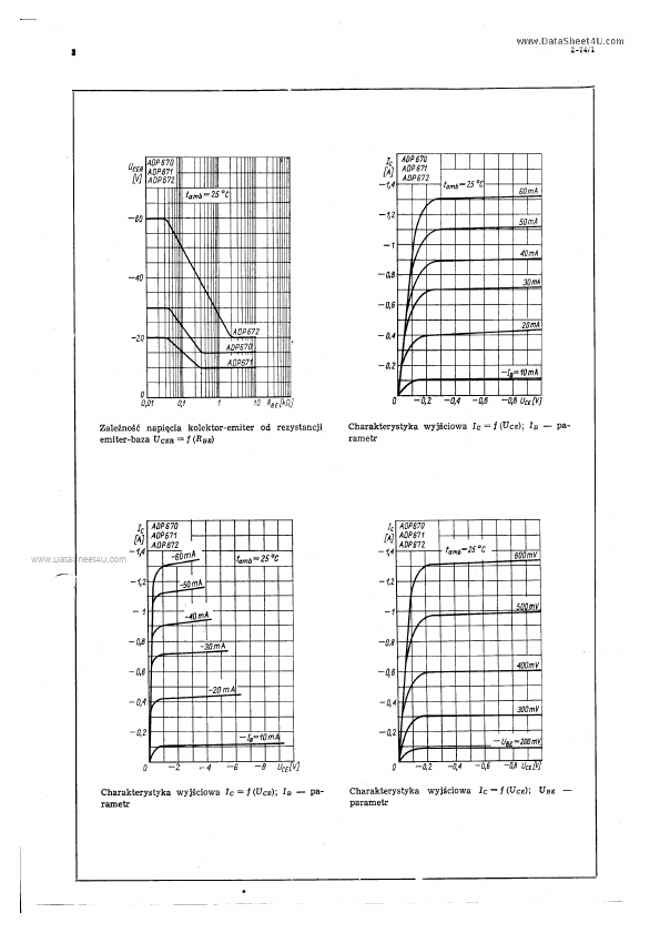 ADP671