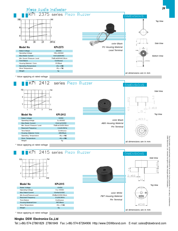 KPI-2415