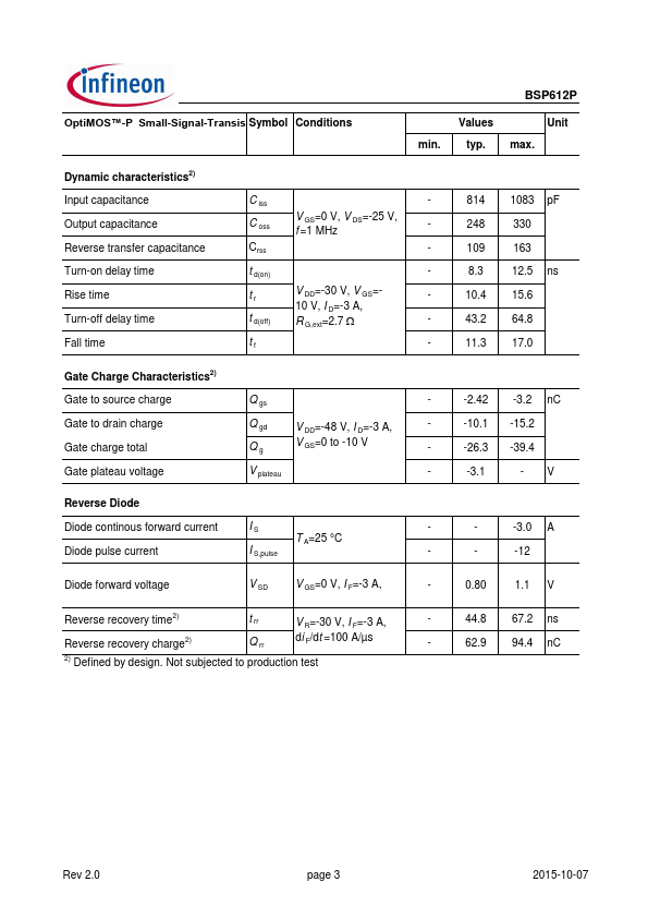 BSP612P