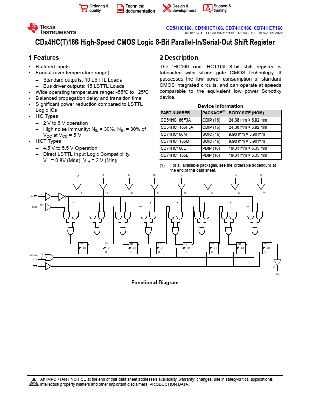 CD74HCT166E