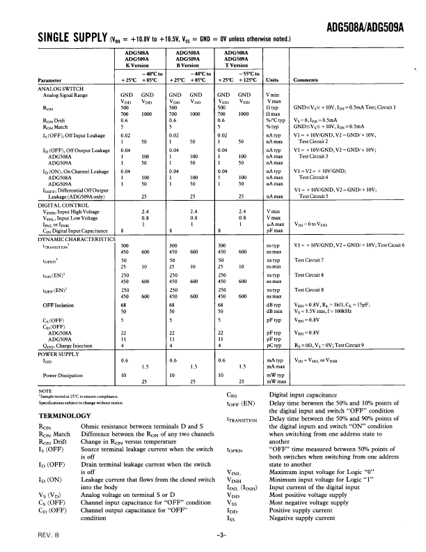 ASG509A