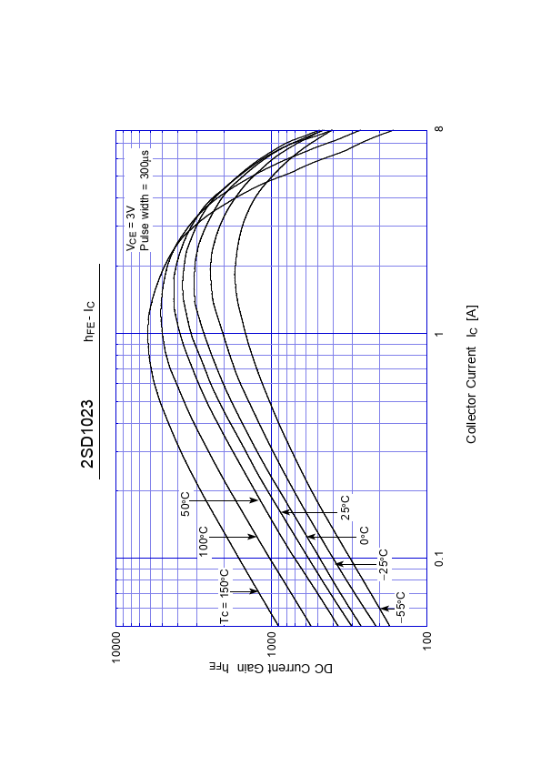 2SD1023