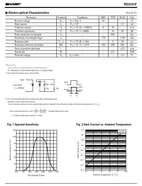 PD3151F