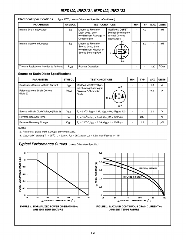 IRFD123