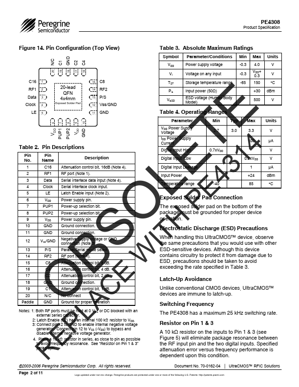 PE4308