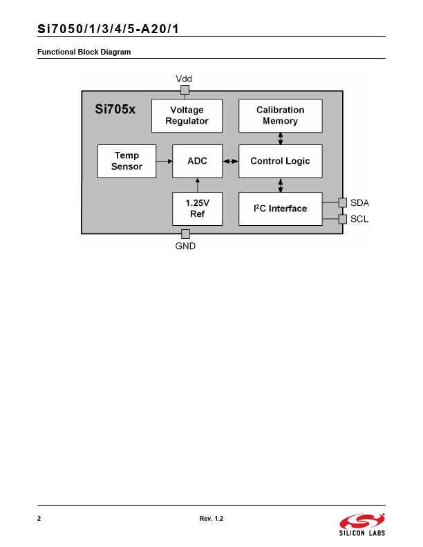 SI7055-A20