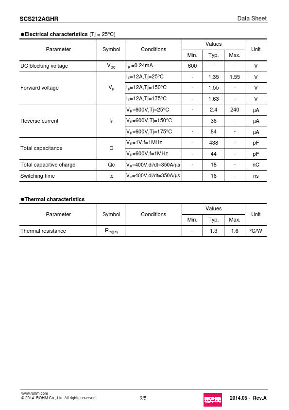 SCS212AGHR