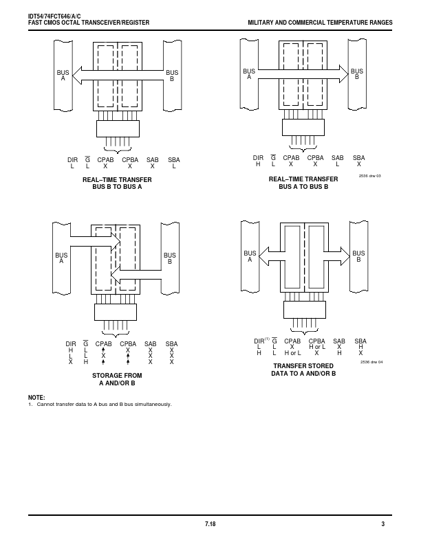 IDT74FCT646A