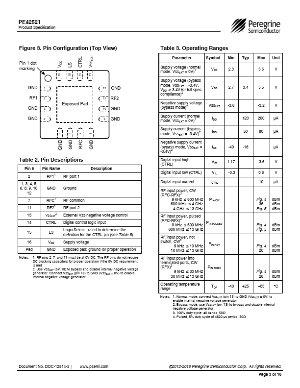 PE42521