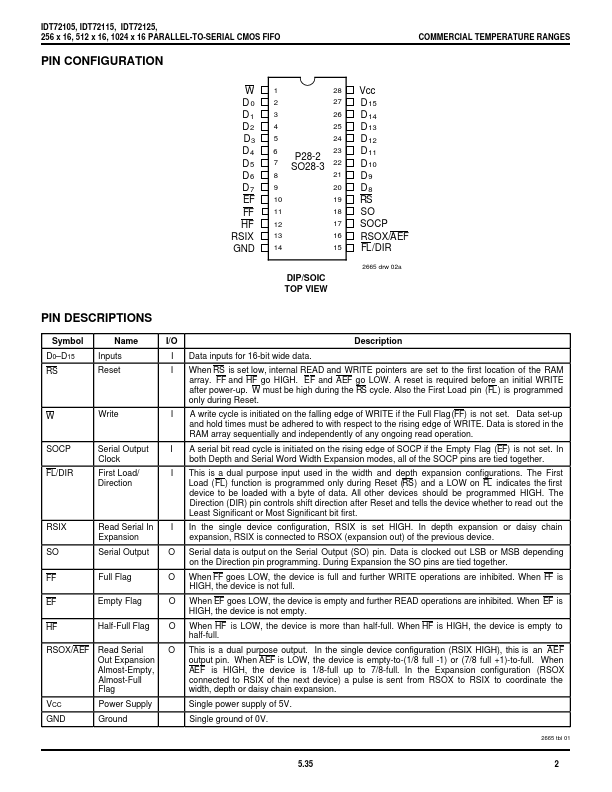 IDT72105