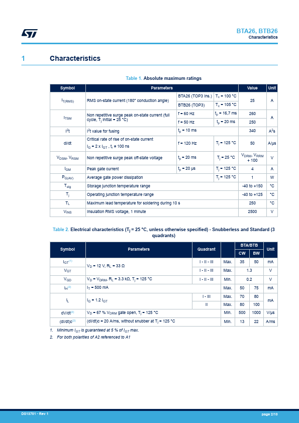 BTB26-600CW