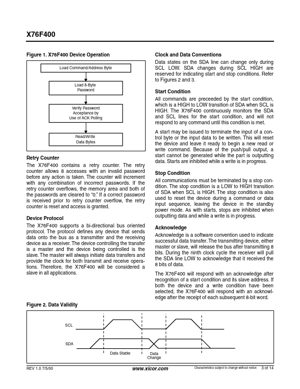 X76F400