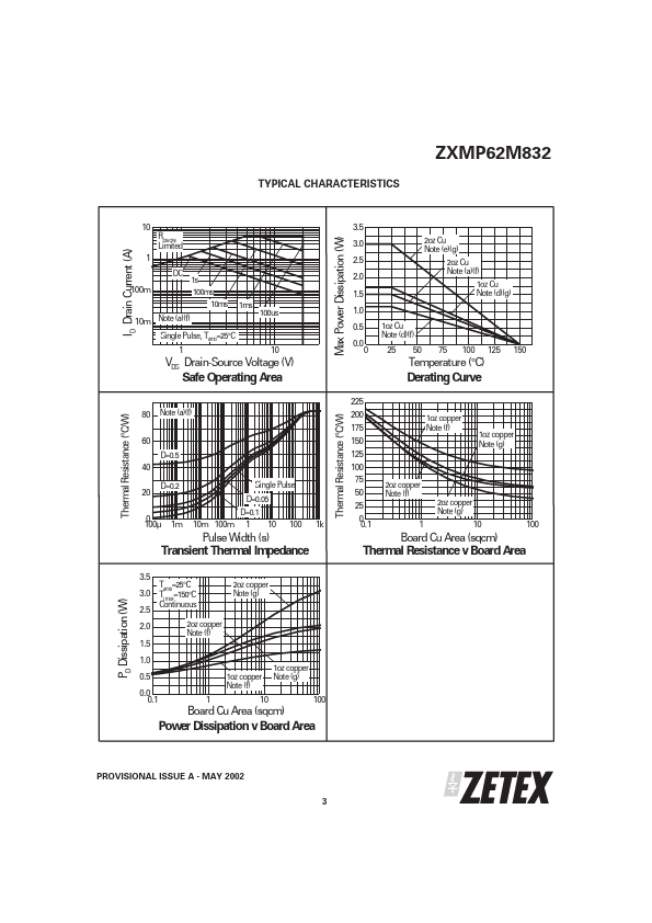 ZXMP62M832