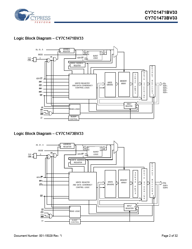 CY7C1473BV33