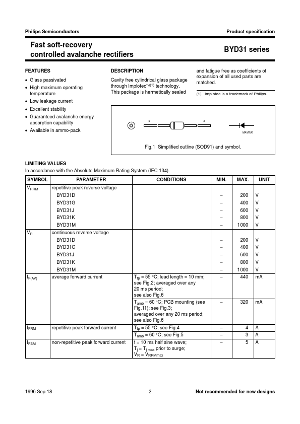 BYD31