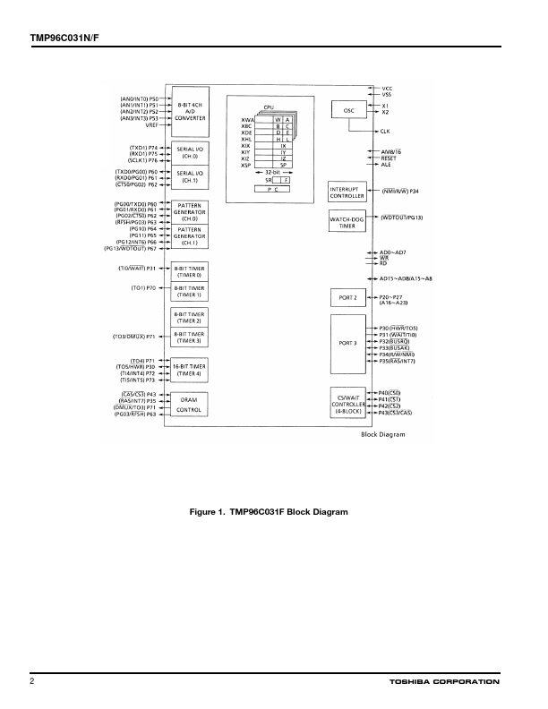 TMP96C031F