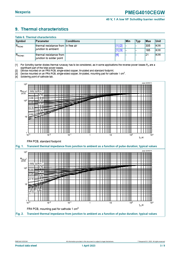 PMEG4010CEGW