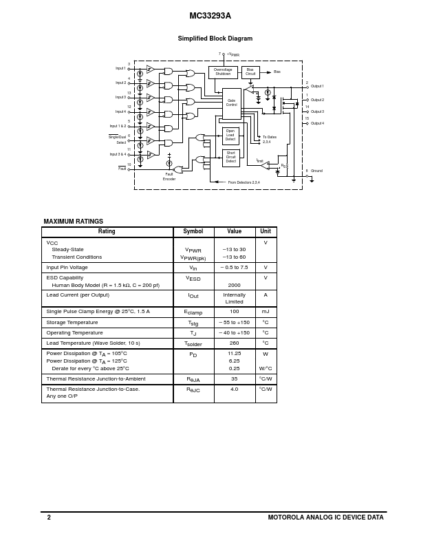 MC33293A