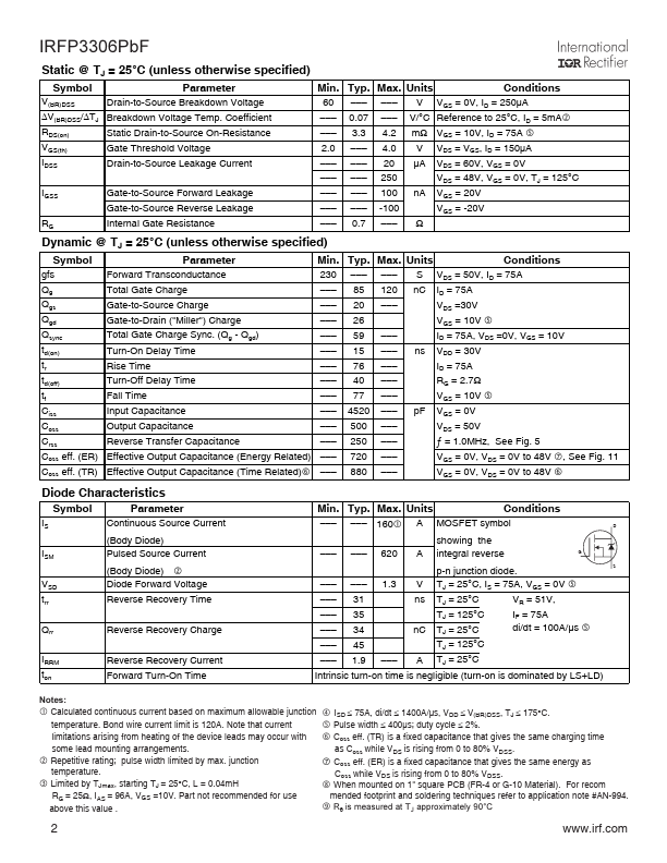 IRFP3306PBF