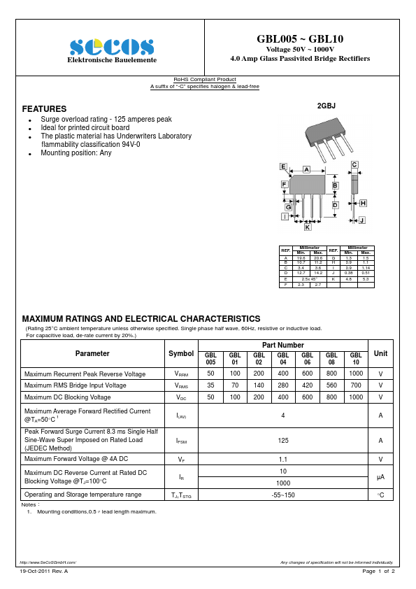 GBL02