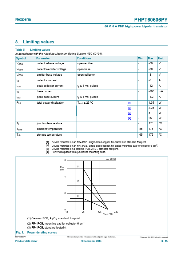 PHPT60606PY