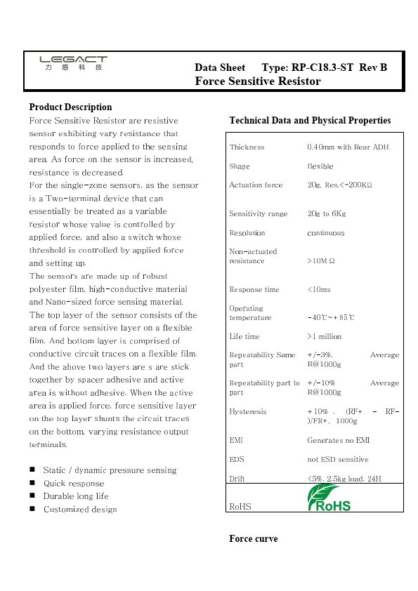 RP-C18.3-ST Force Sensitive Resistor by ETC - Datasheet Preview