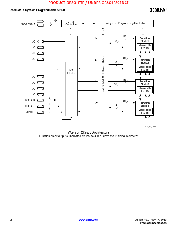 XC9572