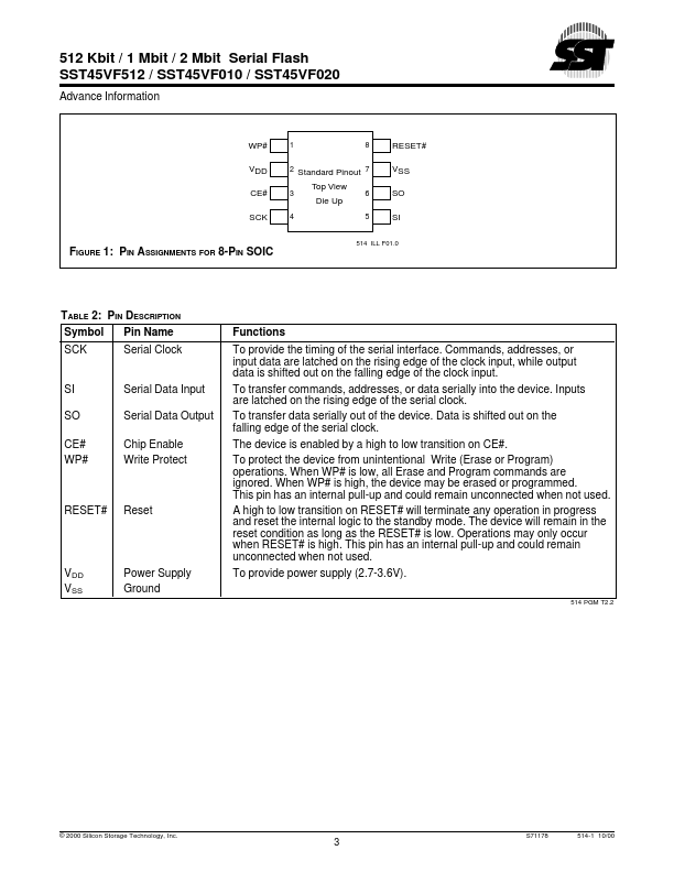 SST45VF020