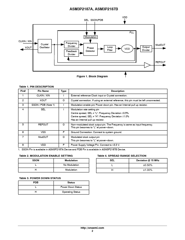 ASM3P2187B