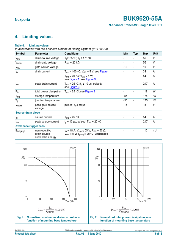 BUK9620-55A