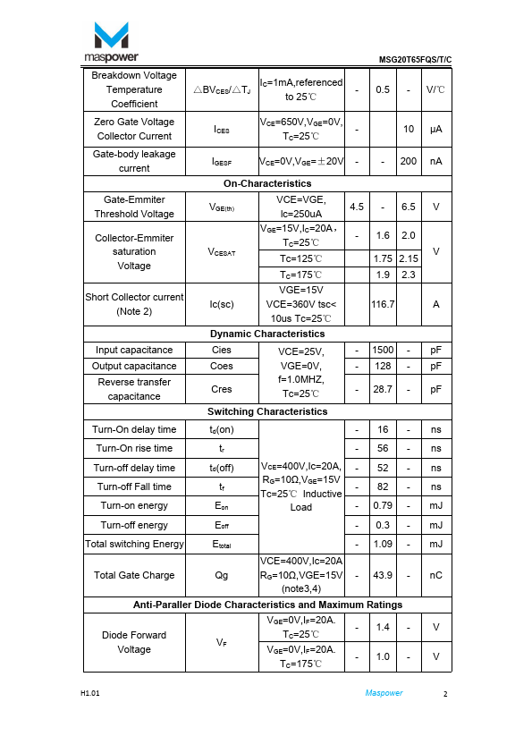 MSG20T65FQS