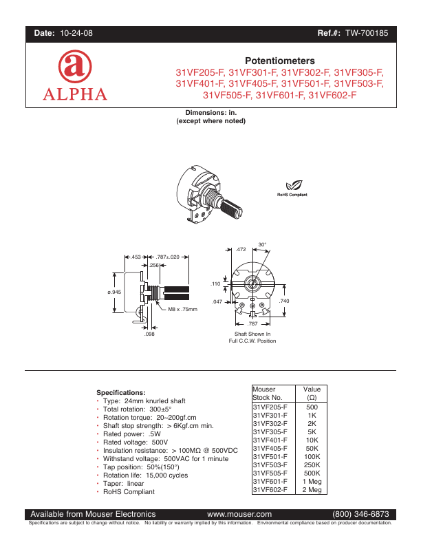 31VF205-F