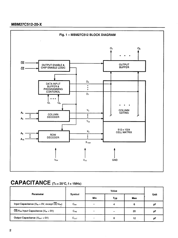 MBM27C512