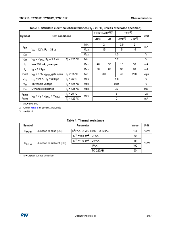 TYN1012TRG