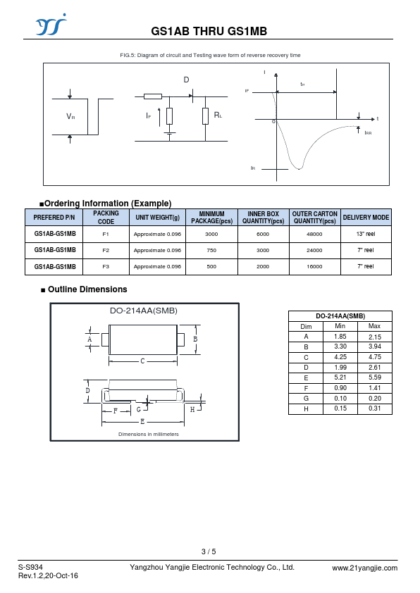 GS1DB