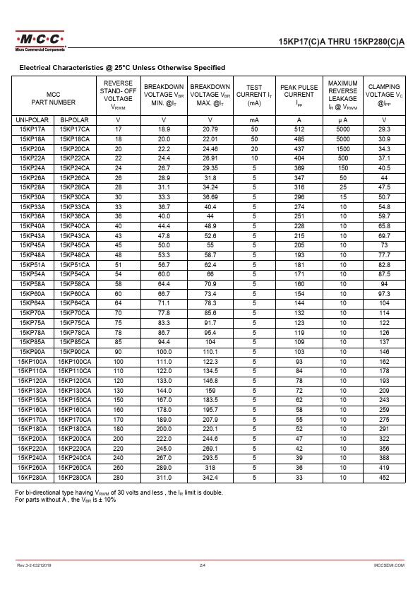 15KP200A