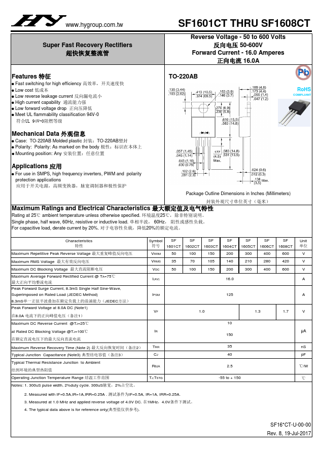 SF1604CT