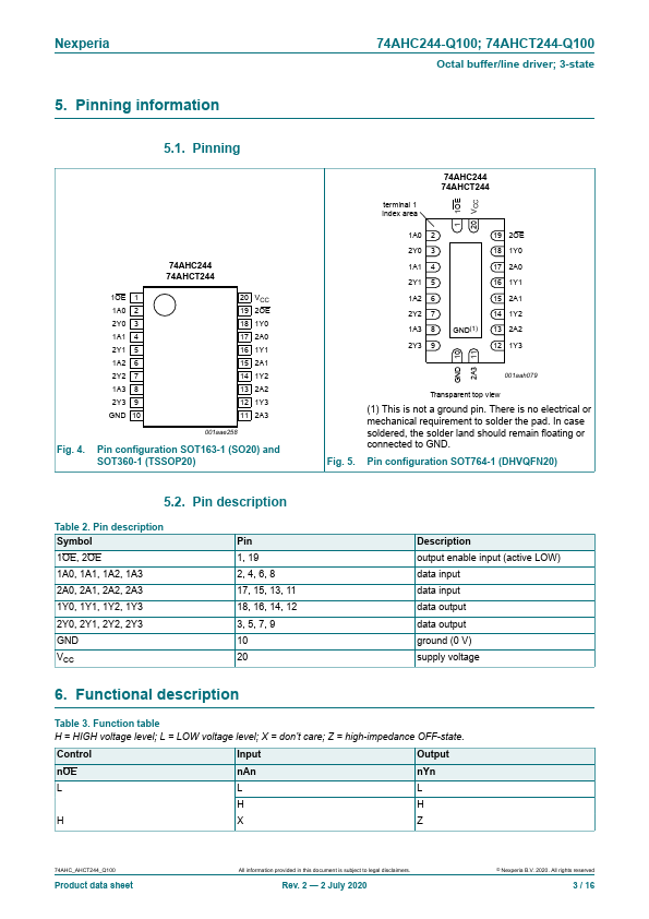 74AHCT244-Q100