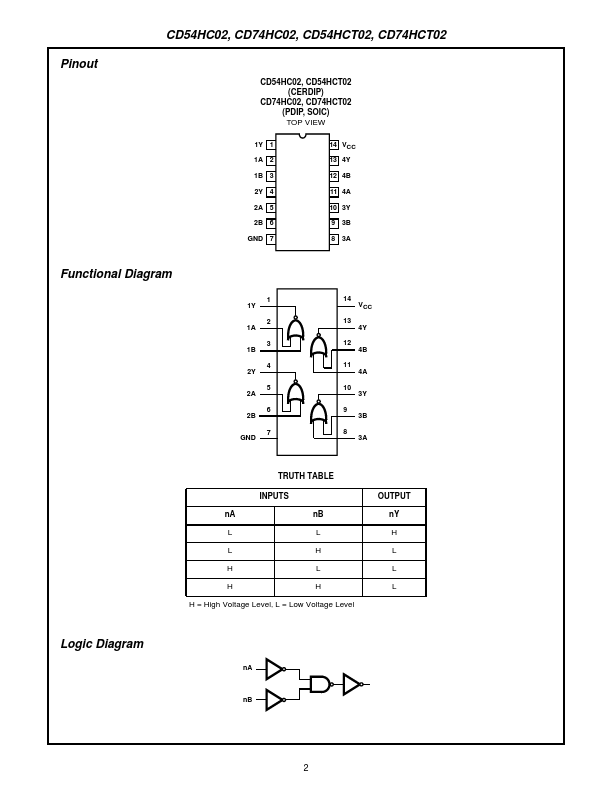 CD54HCT02