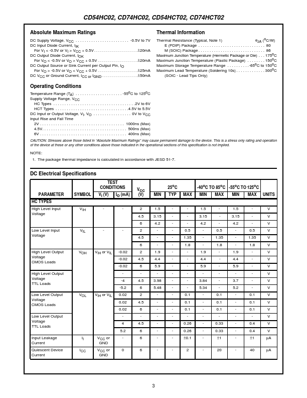 CD54HCT02