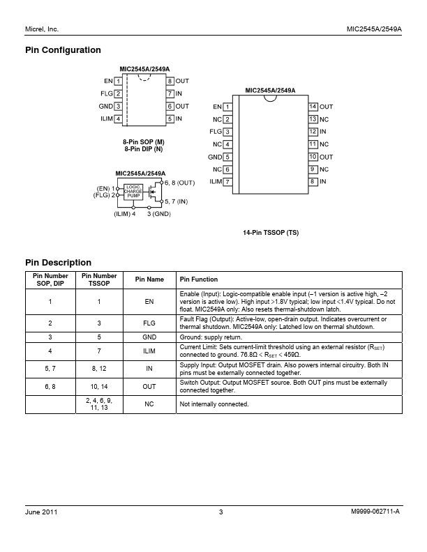 MIC2545A